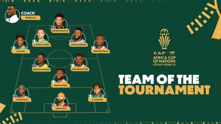 AFCON team of the tournament revealed as Osimhen misses out